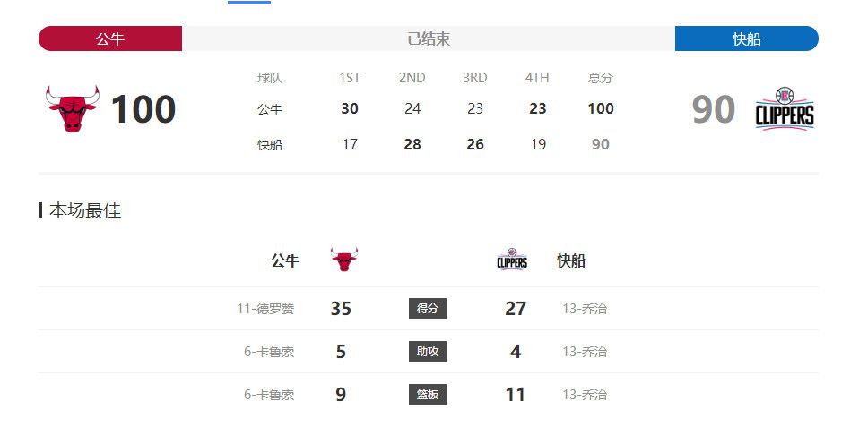 恋爱关系：朋友